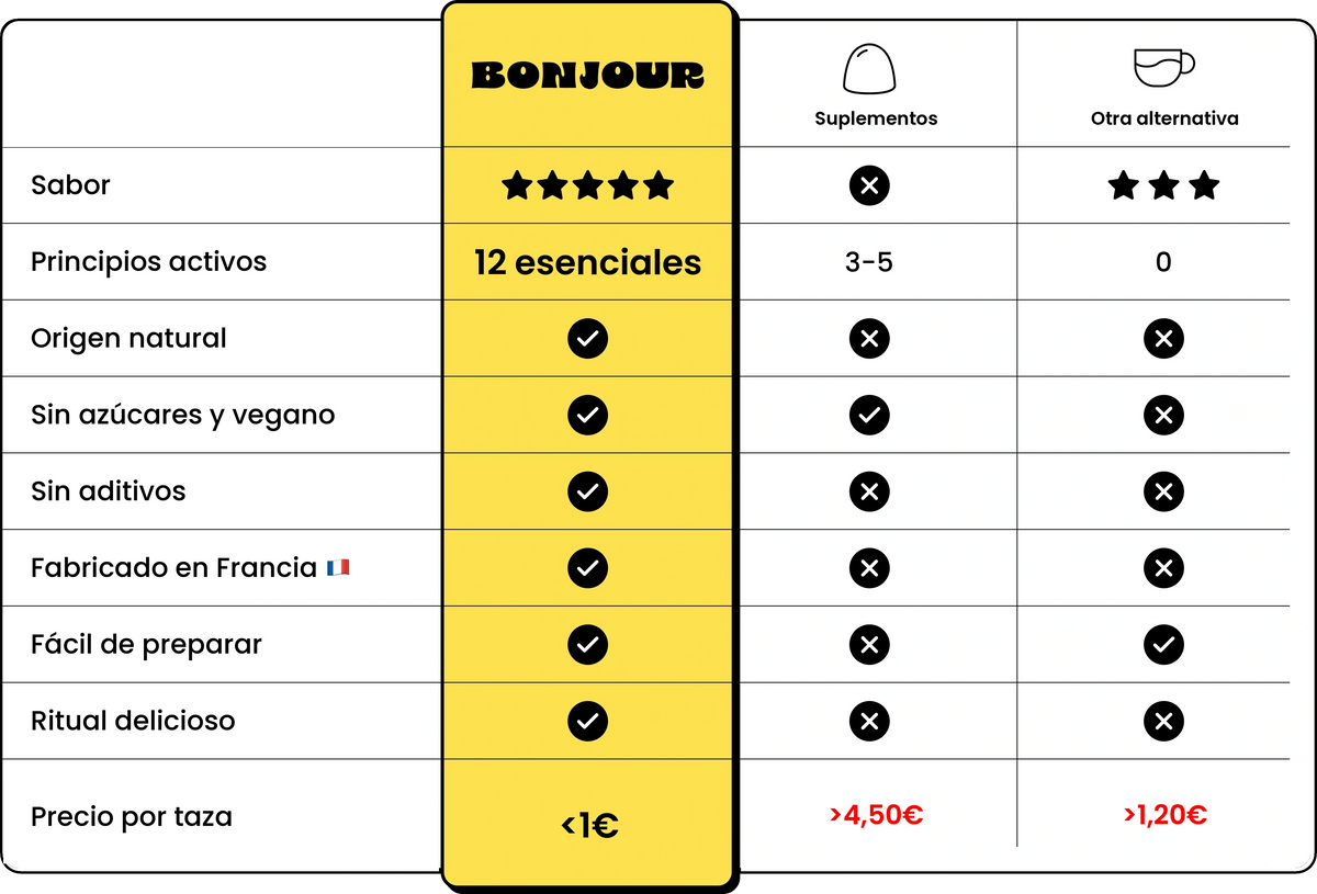 Bonjour Vs Ellos
