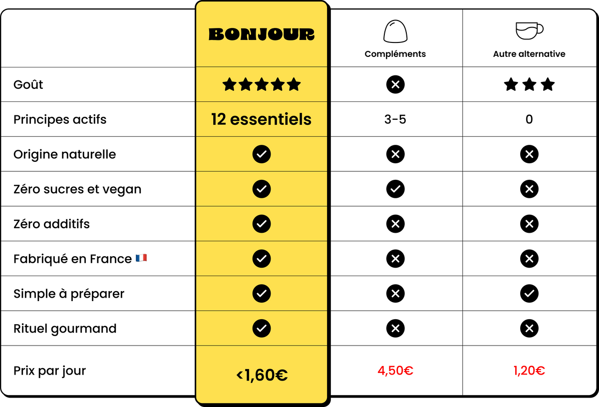 Bonjour Vs Eux