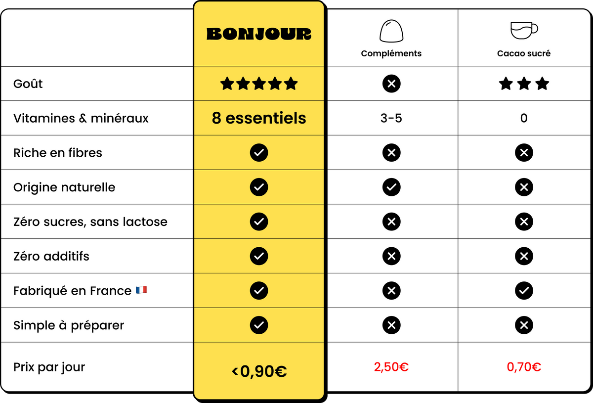 BONJOUR VS EUX